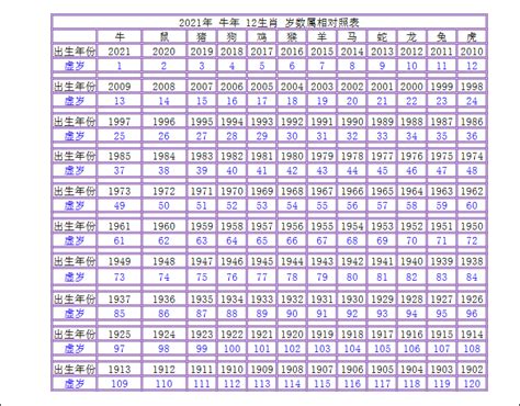 2003什麼年|年歲對照表